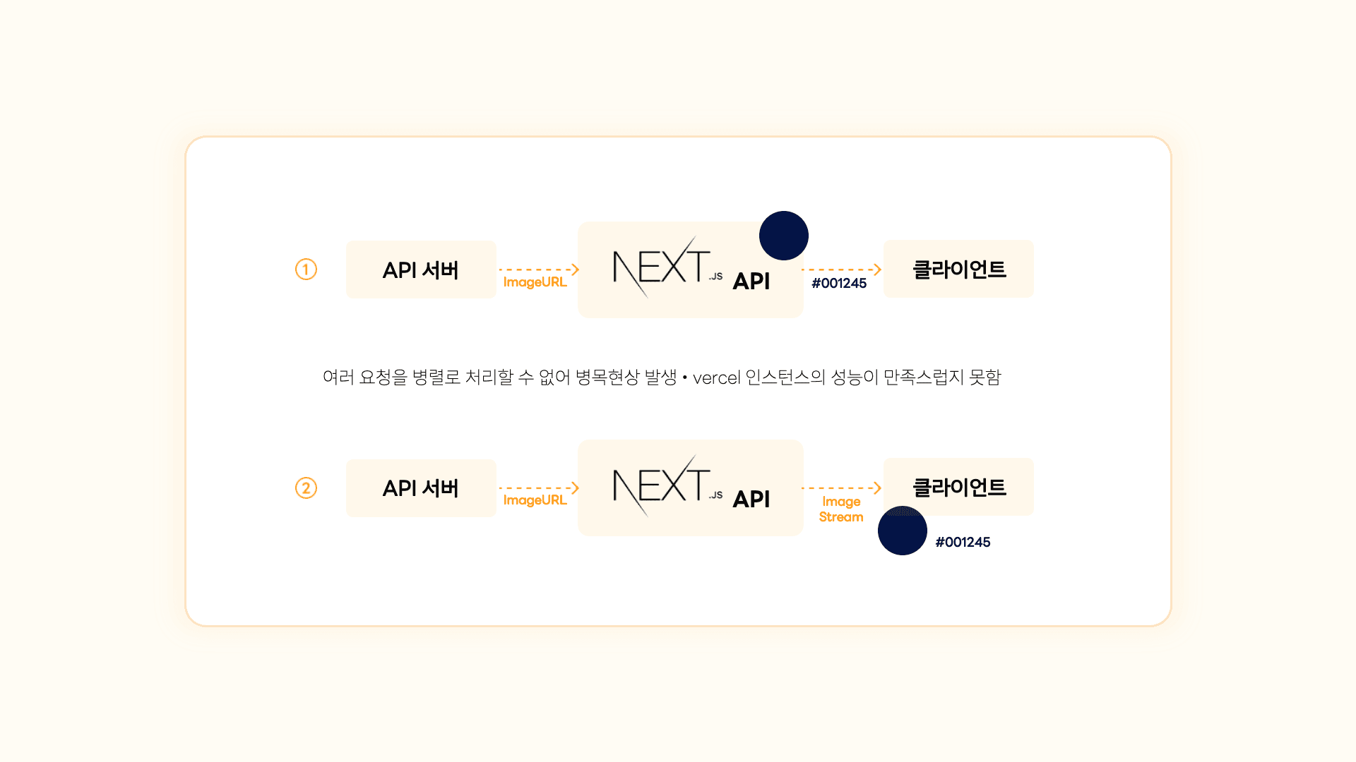 next-api-2