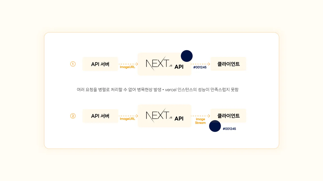 canvas에서 카카오 이미지 사용 시 발생한 CORS 에러